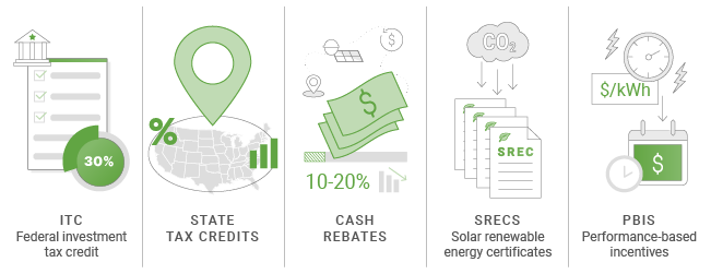 solar-rebates-and-incentives-energysage